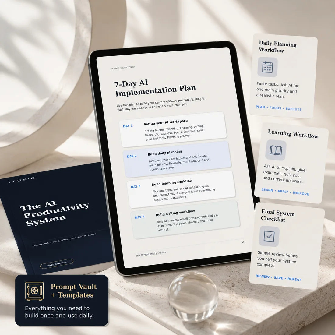 Implementation pages from The AI Productivity System showing workflows and step-by-step frameworks
